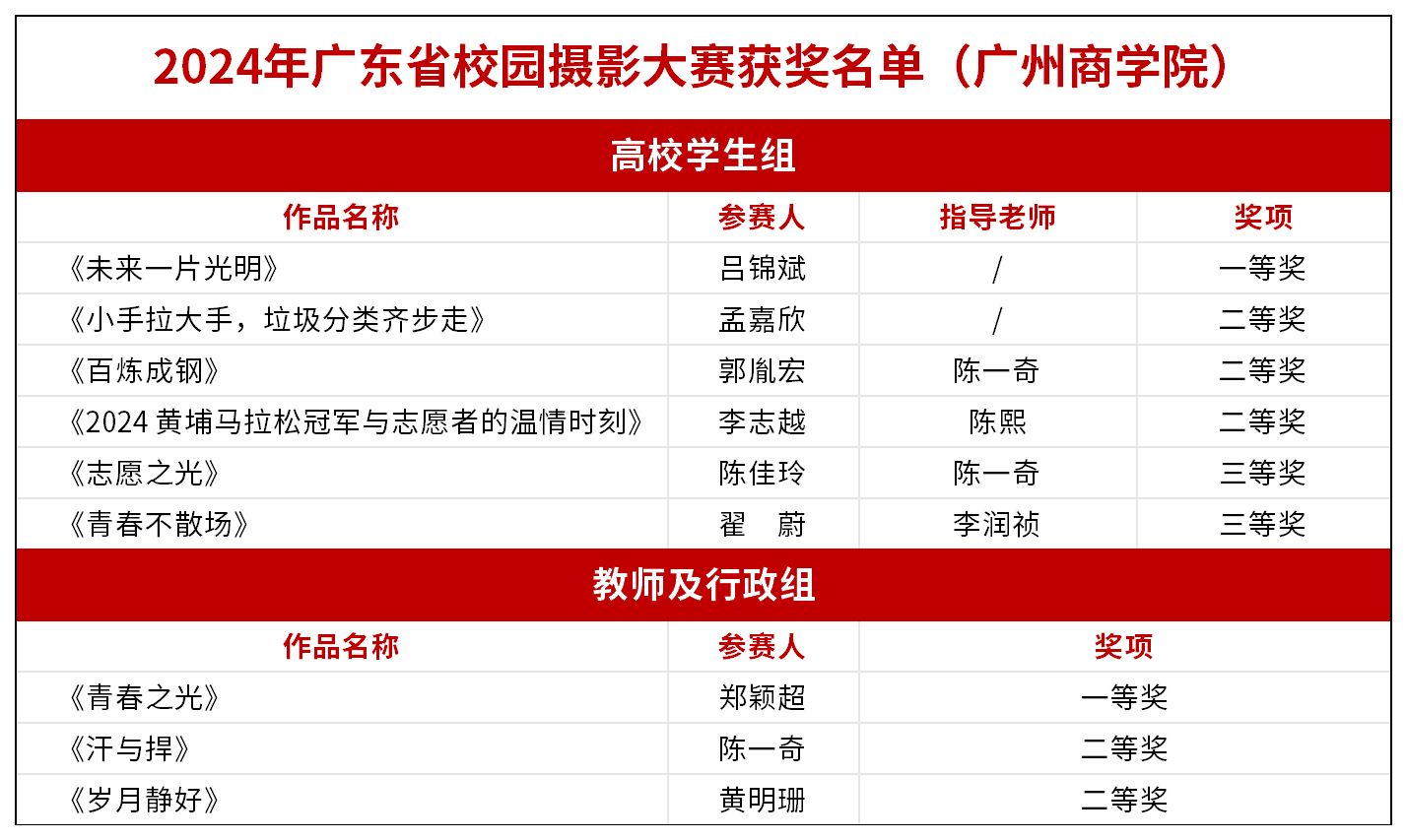 2025广东省校园摄影大赛获奖名单（广州商学院）_Sheet1.png