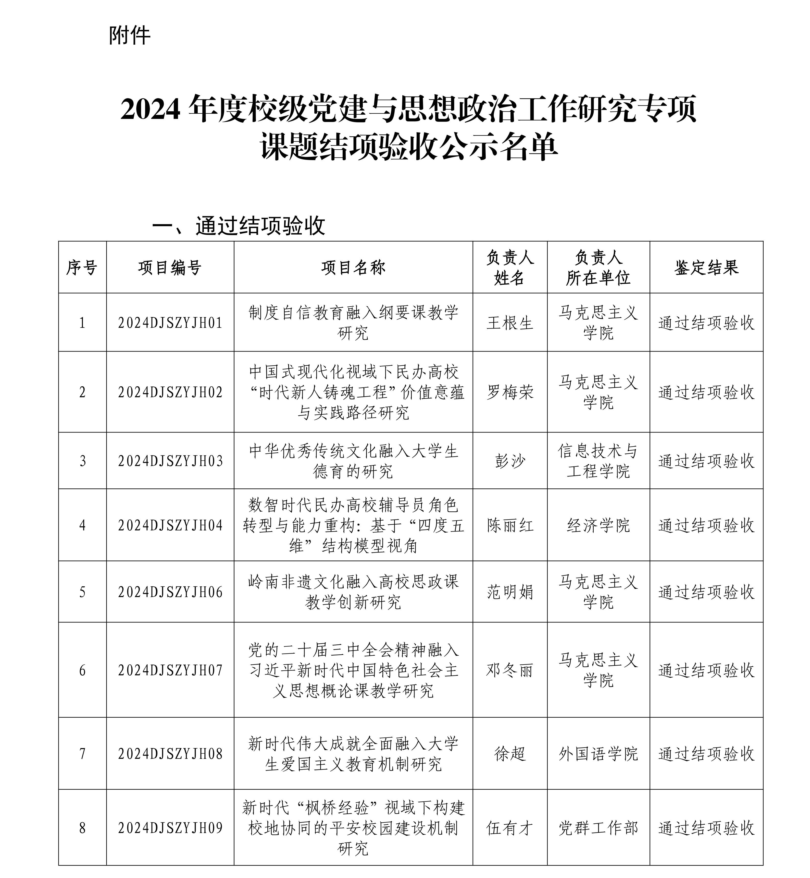 关于2024年度校级党建与思想政治工作研究专项课题结项验收结果的公示_02.jpg